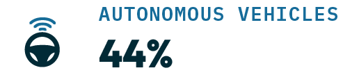 Autonomous Vehicles