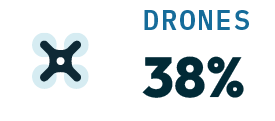 Drones