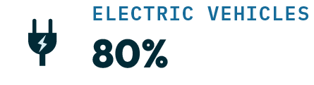 Electric-Vehicles-80-Percent-At Logo